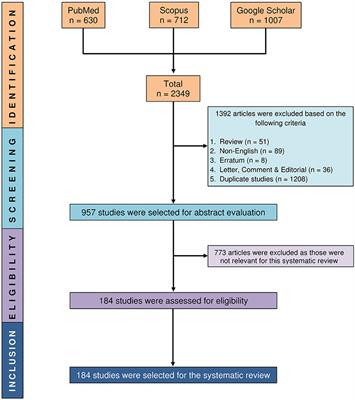 Immunomodulatory Effects of Diet and Nutrients in Systemic Lupus Erythematosus (SLE): A Systematic Review